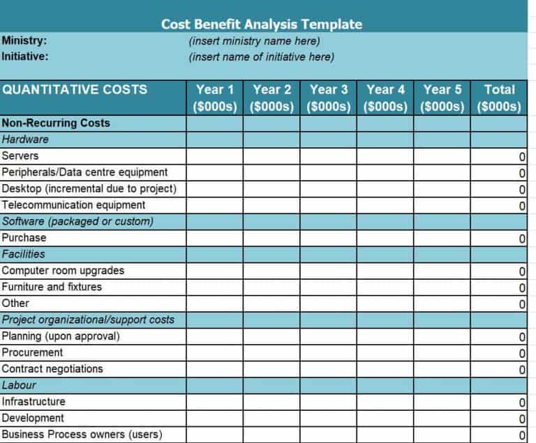 Top 18 Free Cost-Benefit Analysis Templates