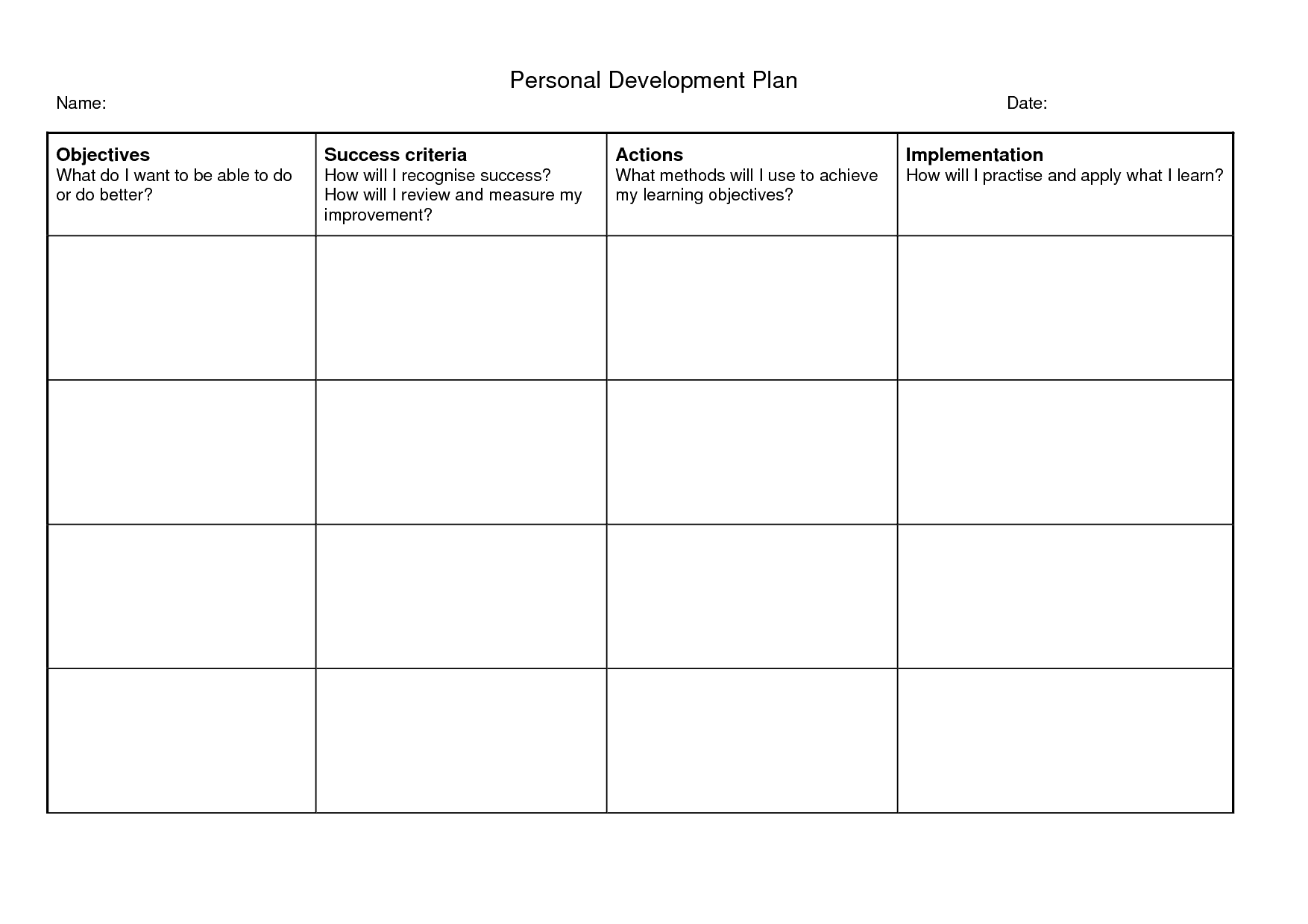 Individual Development Plan Template Word